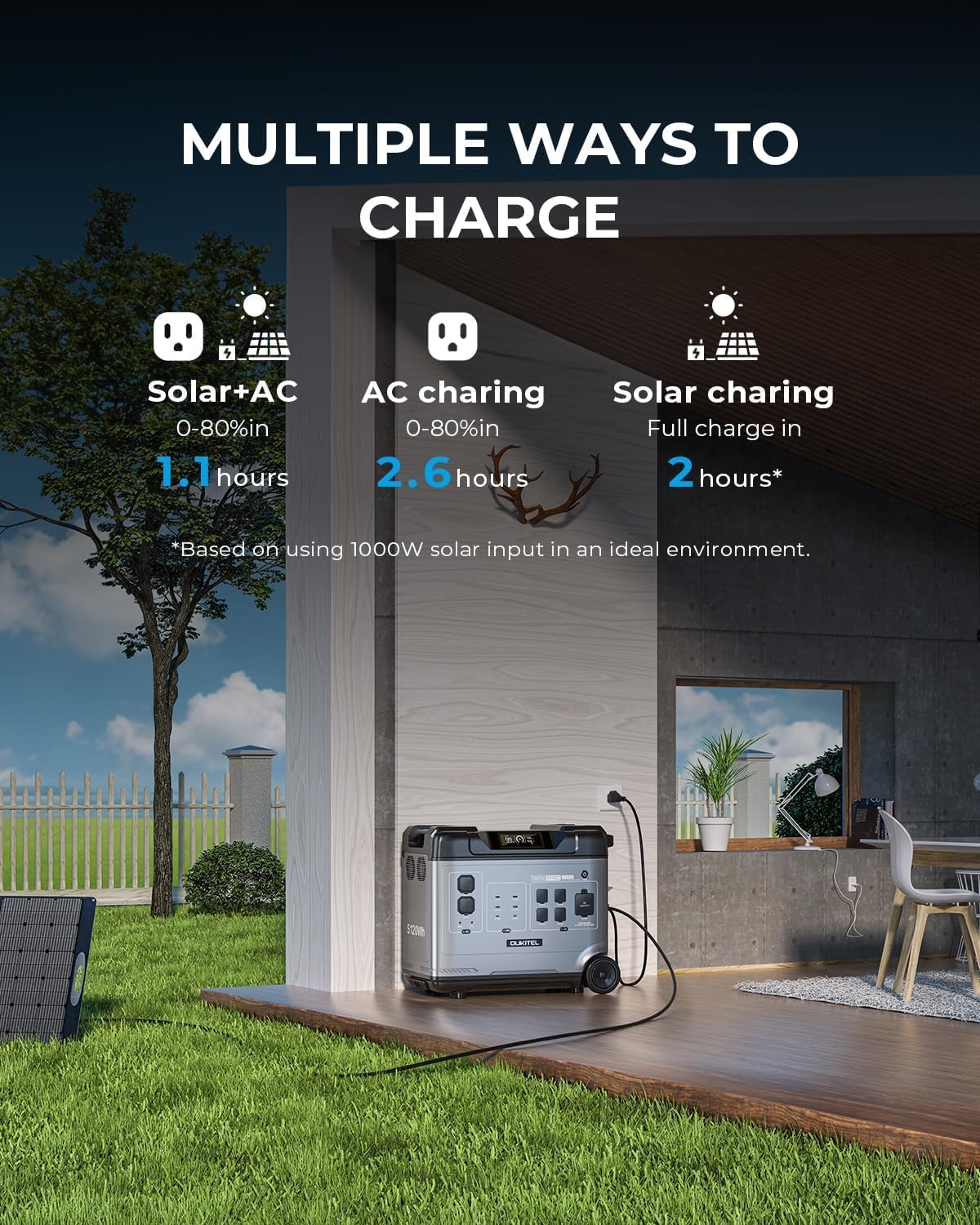 OUKITEL 5120Wh Large Capacity Solar Generator,Portable Power Station P5000 Pro With 400W Solar Panel, 5x3600W AC Output (5000W Surge),1000W MPPT Solar for Emergency, Home Backup, RV, Camping