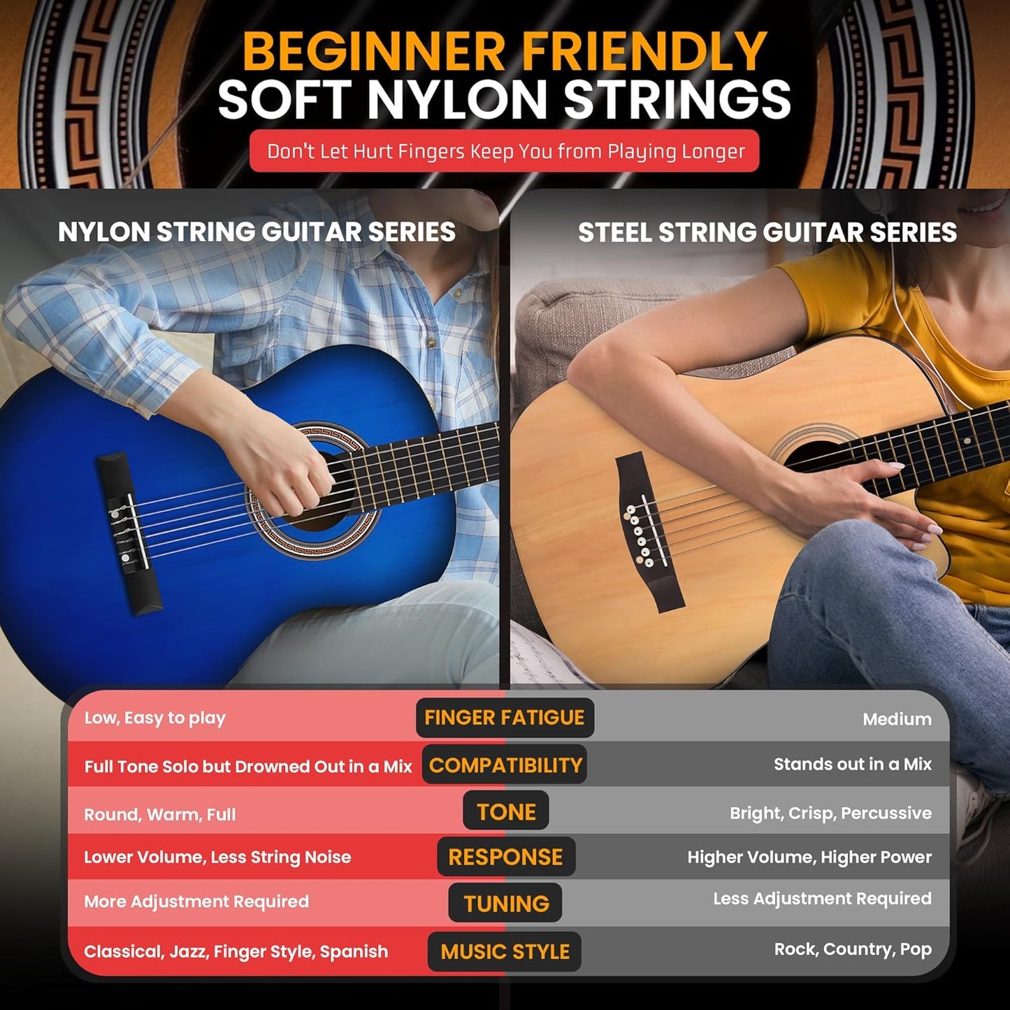 Pyle Beginner Acoustic Guitar Kit, 3/4 Junior Size All Wood Build Nylon String Instrument with Capo, Gig Bag, Strap, Extra String Set, Guitars for Beginners Adults and Youth, 36" Blue Gloss