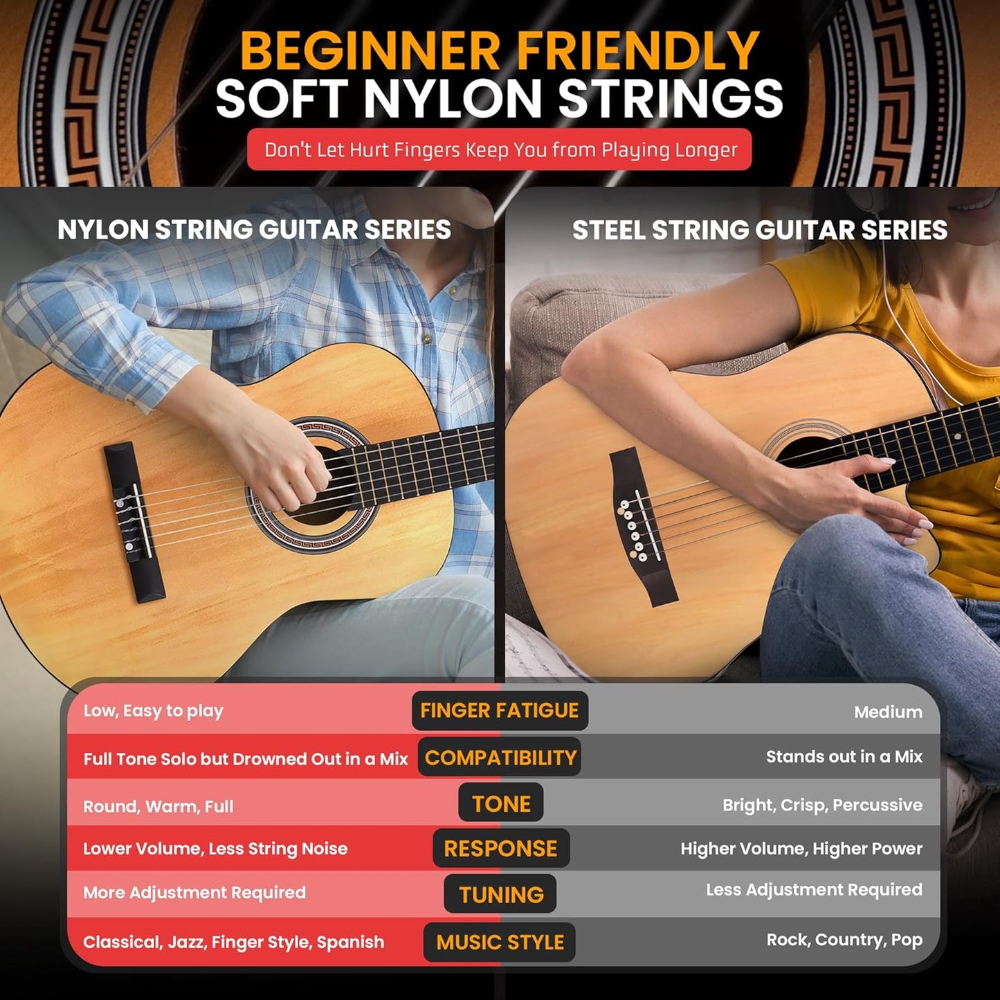 Pyle Beginner Acoustic Guitar Kit, 4/4 Full Size All Wood Build Nylon String Instrument with Capo, Strap, Extra String Set, Gig Bag, Guitars for Beginners Adults Youth, 39" Natural Gloss